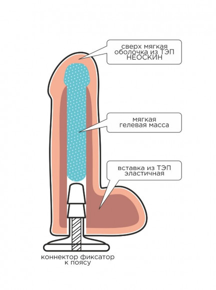 Фаллическая насадка харнесс UNICOCK 10 - 25 см. Фаллическая насадка харнесс UNICOCK 10 - 25 см.
